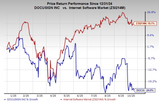 Is Docusign Stock's YTD Decline Creating a Buying Opportunity?