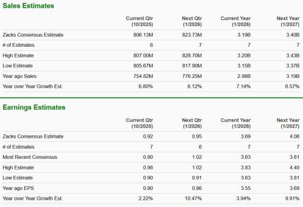 Is Docusign Stock's YTD Decline Creating a Buying Opportunity?