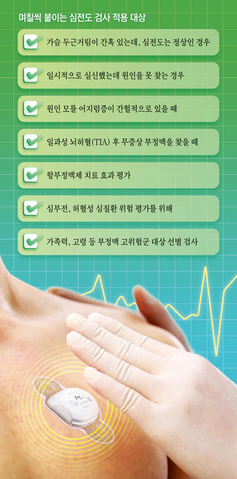 500-Won Coin-Sized ECG Patch Detects Hidden Arrhythmia
