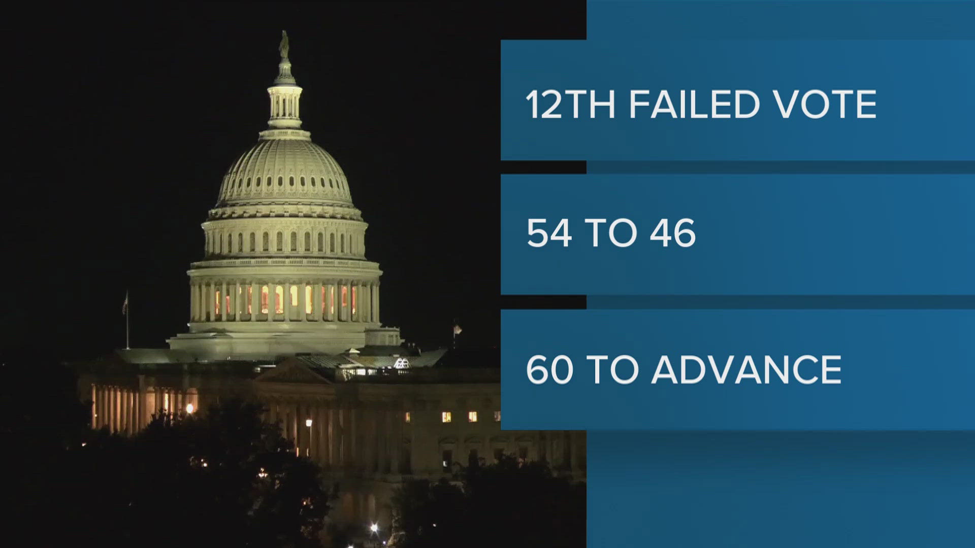 12th-vote-fails-on-government-shutdown