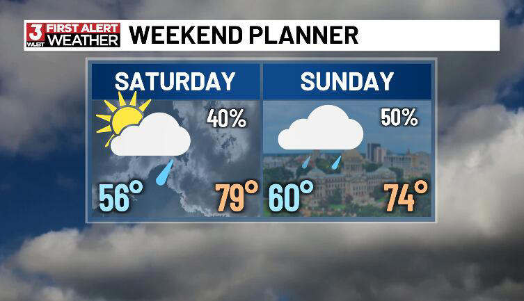 Another Pleasant Fall Day Thursday Before Weekend Rain Arrives