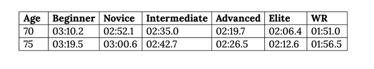 The average 500m row time for women – and expert tips to improve yours