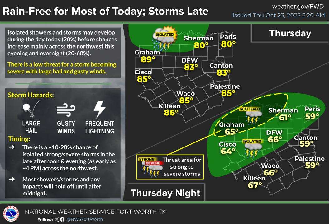 Enjoy the rain, cuz a TON of rain is on the way Friday into Saturday