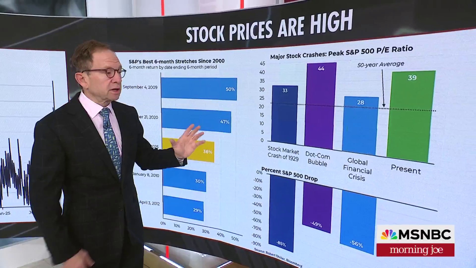 Steve Rattner: Stock prices are high, retail traders pile in ...