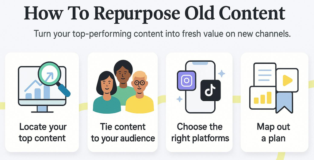How to Repurpose Old Content to Boost Marketing Results