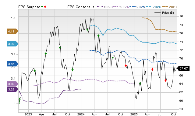 Restaurant Brands (QSR) reports next week: Wall Street expects earnings ...