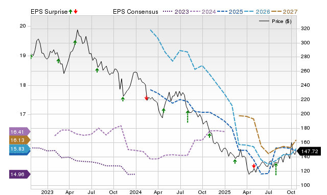 Earnings preview: Biogen Inc. (BIIB) Q1 earnings expected to decline