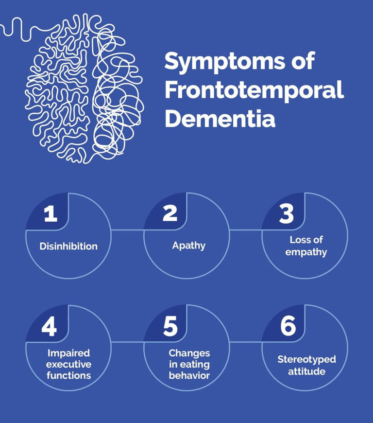 The early signs of frontotemporal dementia