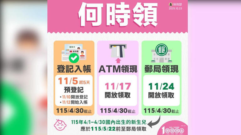 普發現金1萬來了！ 5種方式領 「網路登記」最快11/12入帳