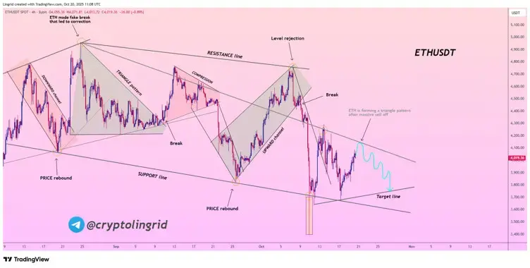 Ethereum Price Prediction 2025 and DeFi Crypto Set to Hit $1