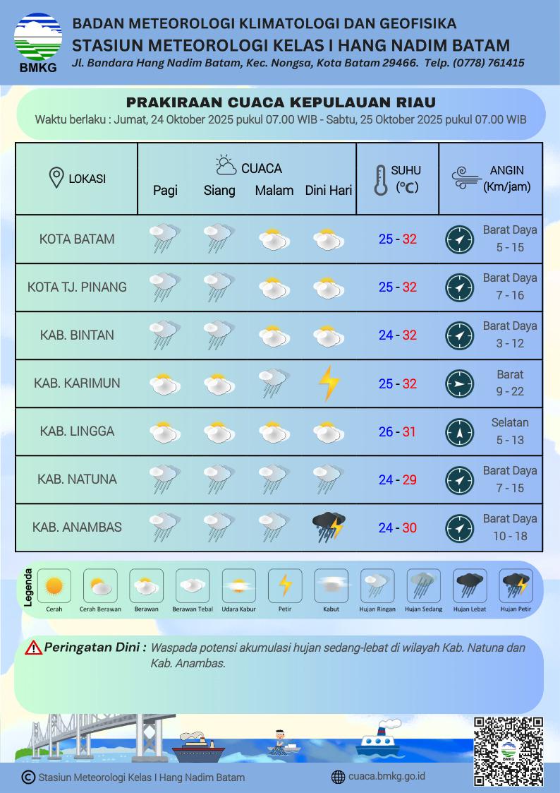Prakiraan Cuaca Hang Nadim Batam Hari Ini 24 Oktober 2025