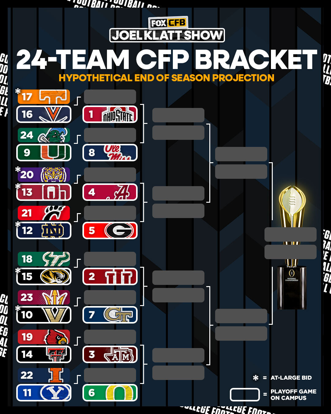 College Football Playoff Expansion: How This Proposed 24-Team Model ...