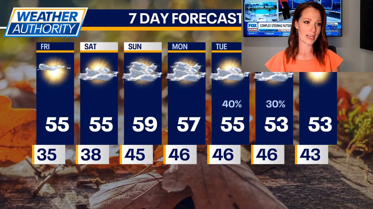 Chicago weather: The first Freeze Warning of the season has been issued ...