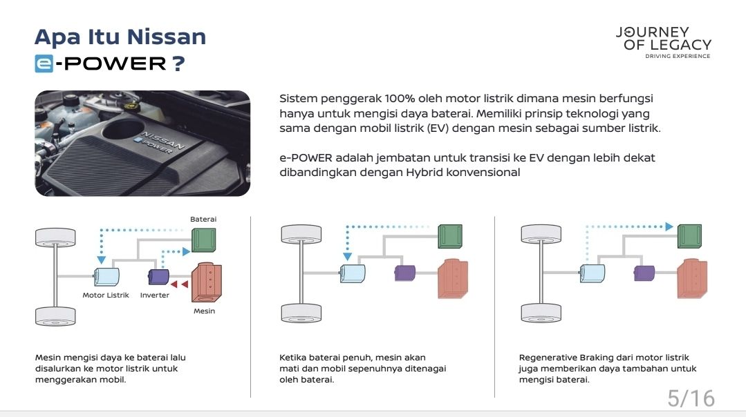 Seperti Ini Cara Kerja Sistem e-POWER di Nissan, Bukan Hybrid Biasa 2 AA1P4sEW