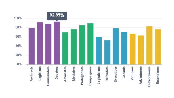 4 Tipe Kepribadian MBTI yang Menyukai Tantangan dan Adrenalin