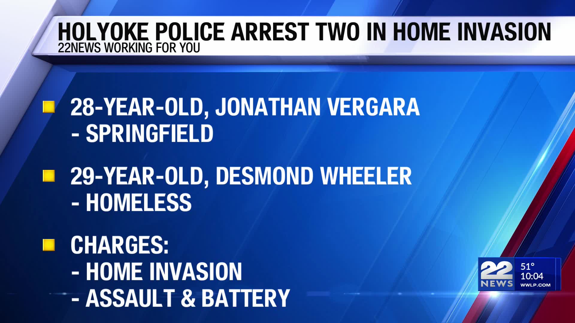 Holyoke police arrest two suspects in home invasion case
