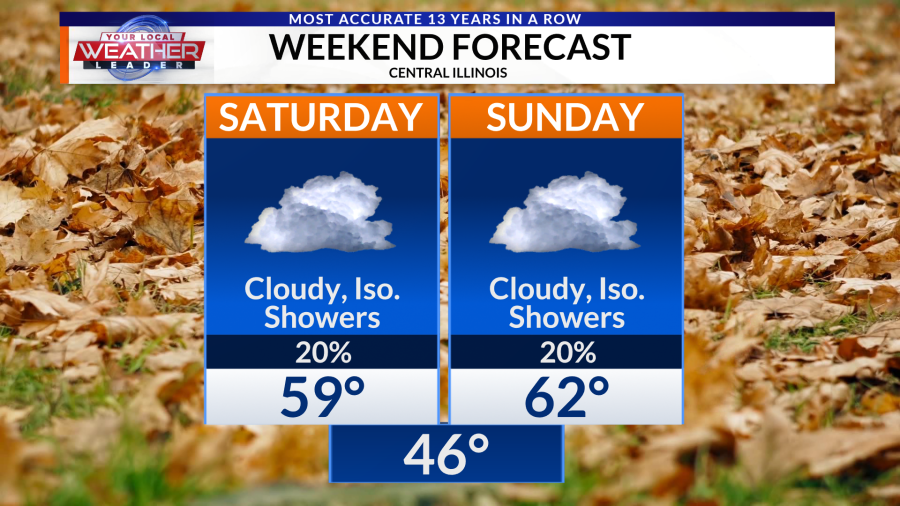 WEATHER NOW: Clouds increase today with light rain chances this weekend