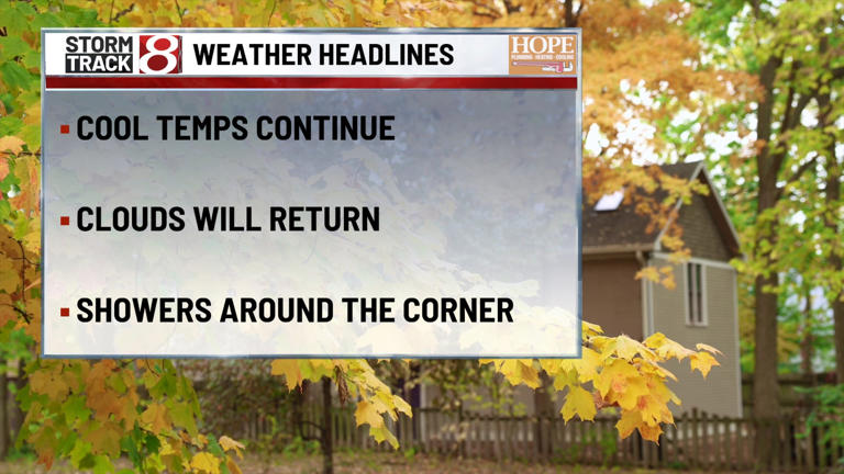 Crisp sunshine today with clouds building this weekend | October 24, 2025
