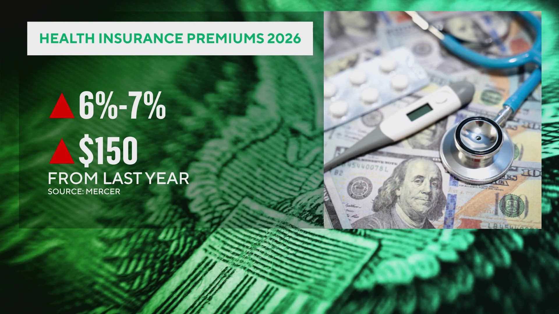 Employee open enrollment
