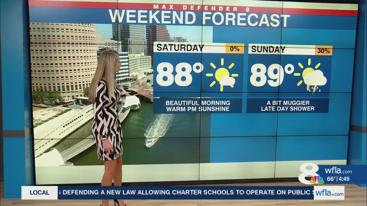 Breezy, dry and warm through the weekend