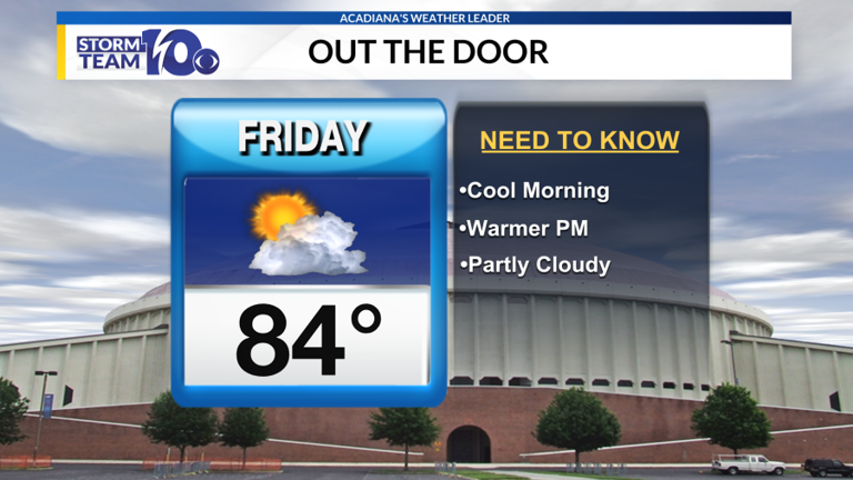 Nice today, heavy storms move in this weekend