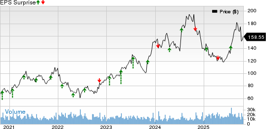 Here's What Investors Must Know Ahead of D.R. Horton's Q4 Earnings