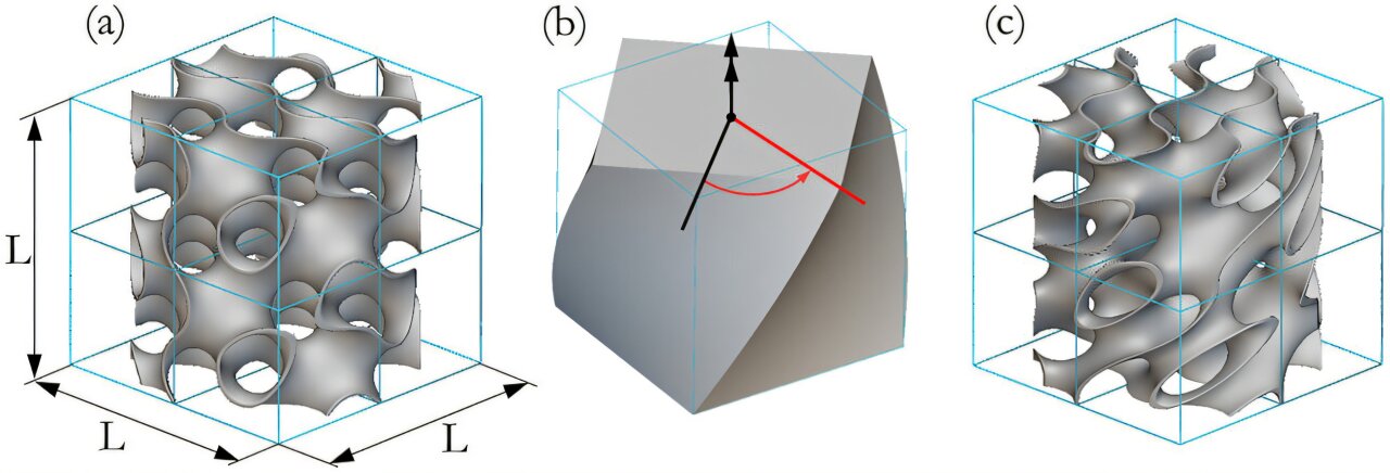 3D-printed twisting material offers adaptable impact protection for ...