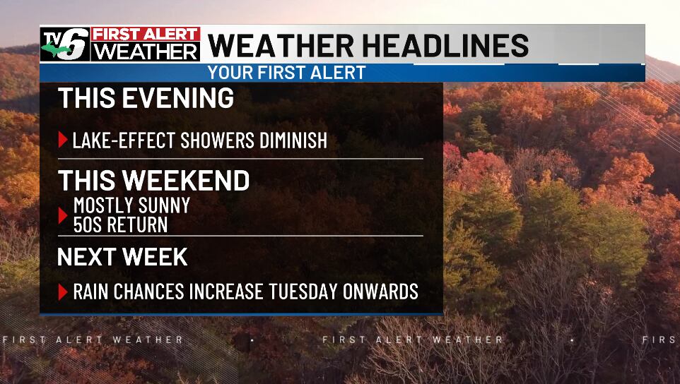 Becoming sunny & warmer before rain chances return