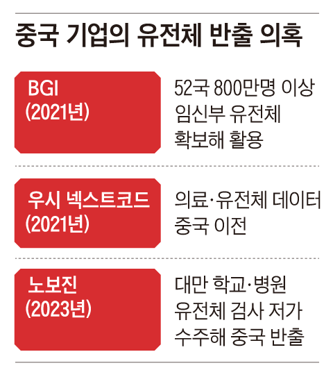 Графика Ким Хён Кука