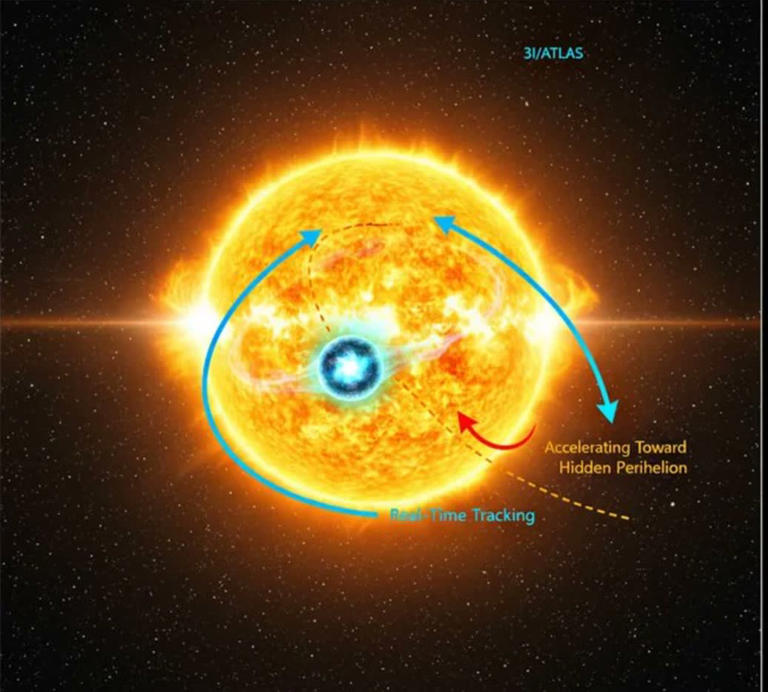 Is Something Pushing 3I/ATLAS? Experts Shocked as Interstellar Object  Defies Orbital Mechanics