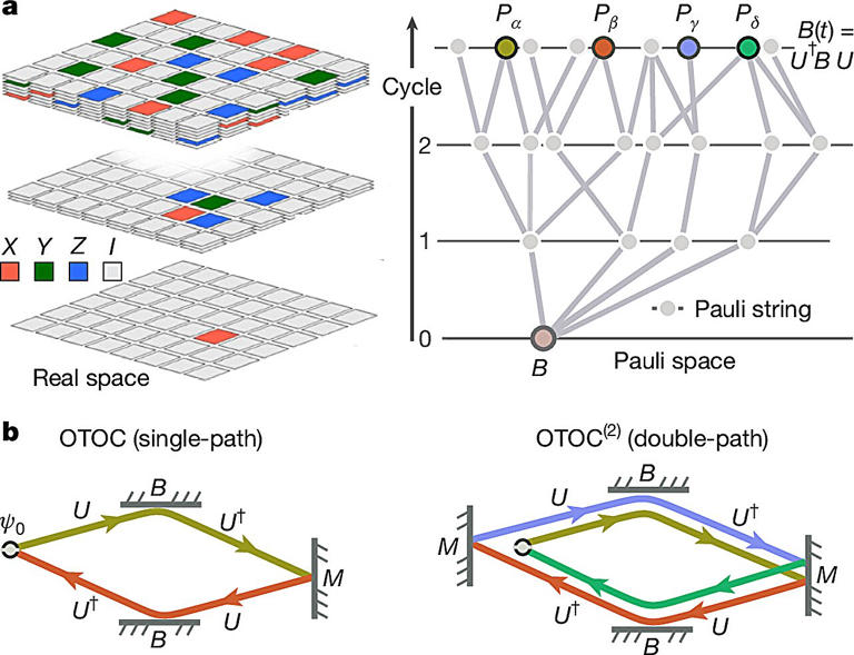Google claims its latest quantum algorithm can outperform ...