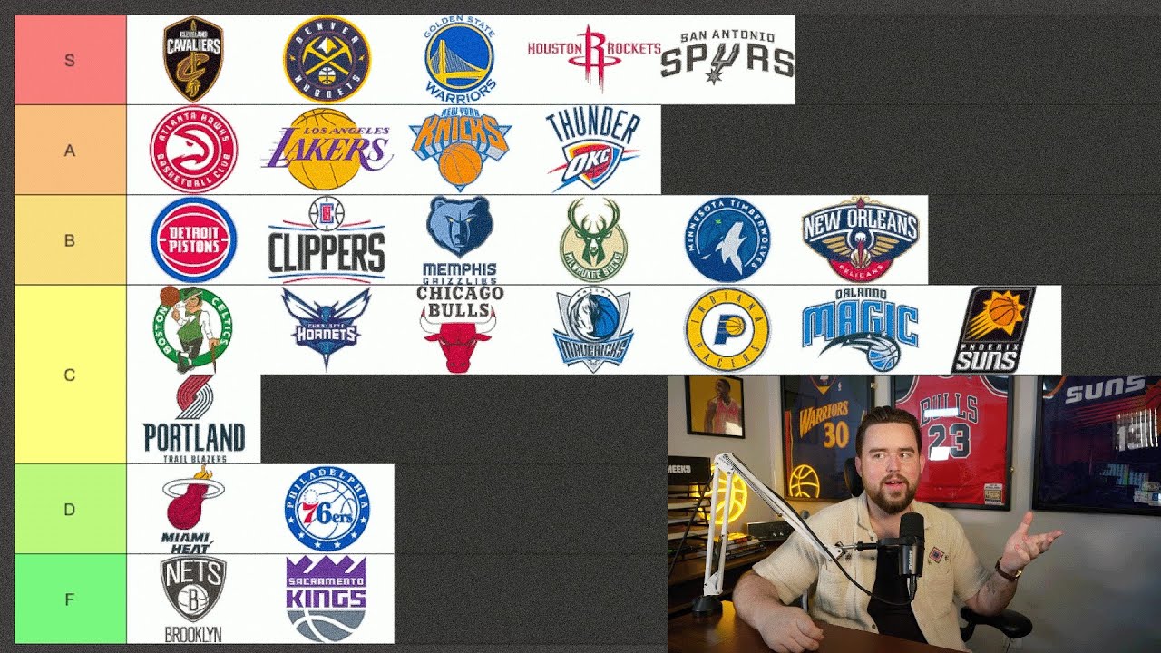 Ranking Every NBA Team by Watchability in 2026