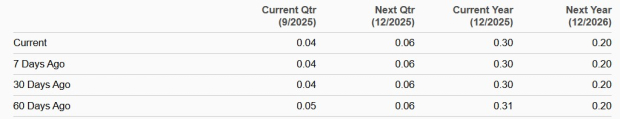 Figma Drops 56% Since Going Public: Hold or Fold the FIG Stock?