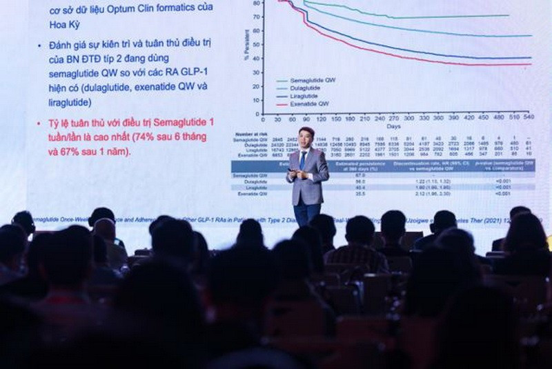 Bước tiến đột phá giúp quản lý toàn diện đái tháo đường típ 2