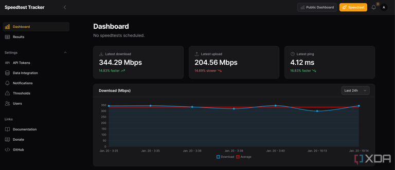 You should reconsider using a VPN for all your browsing