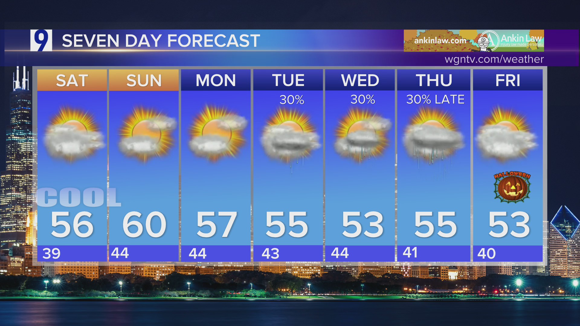 Friday overnight forecast: Partly cloudy, not quite as cold