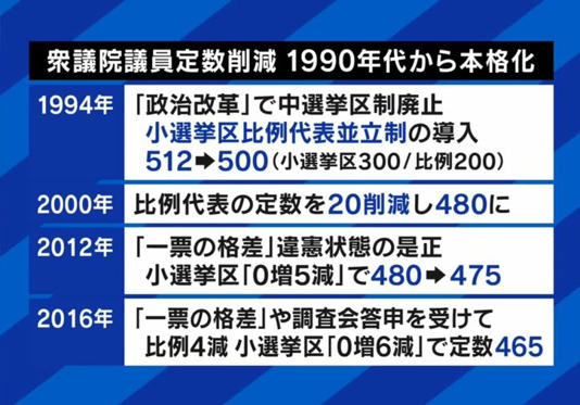 議員定数削減は逆効果？チームみらい党首・安野氏が指摘する懸念点「一番失われるのは“政治家の新陳代謝”」