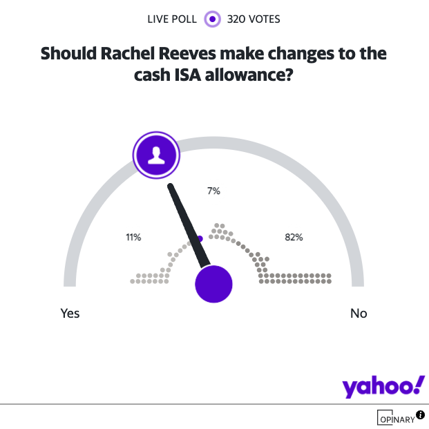 Should Rachel Reeves change the cash ISA allowance? How readers voted