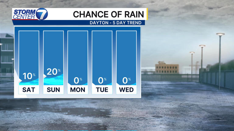 Chilly tonight ahead of a mostly dry weekend