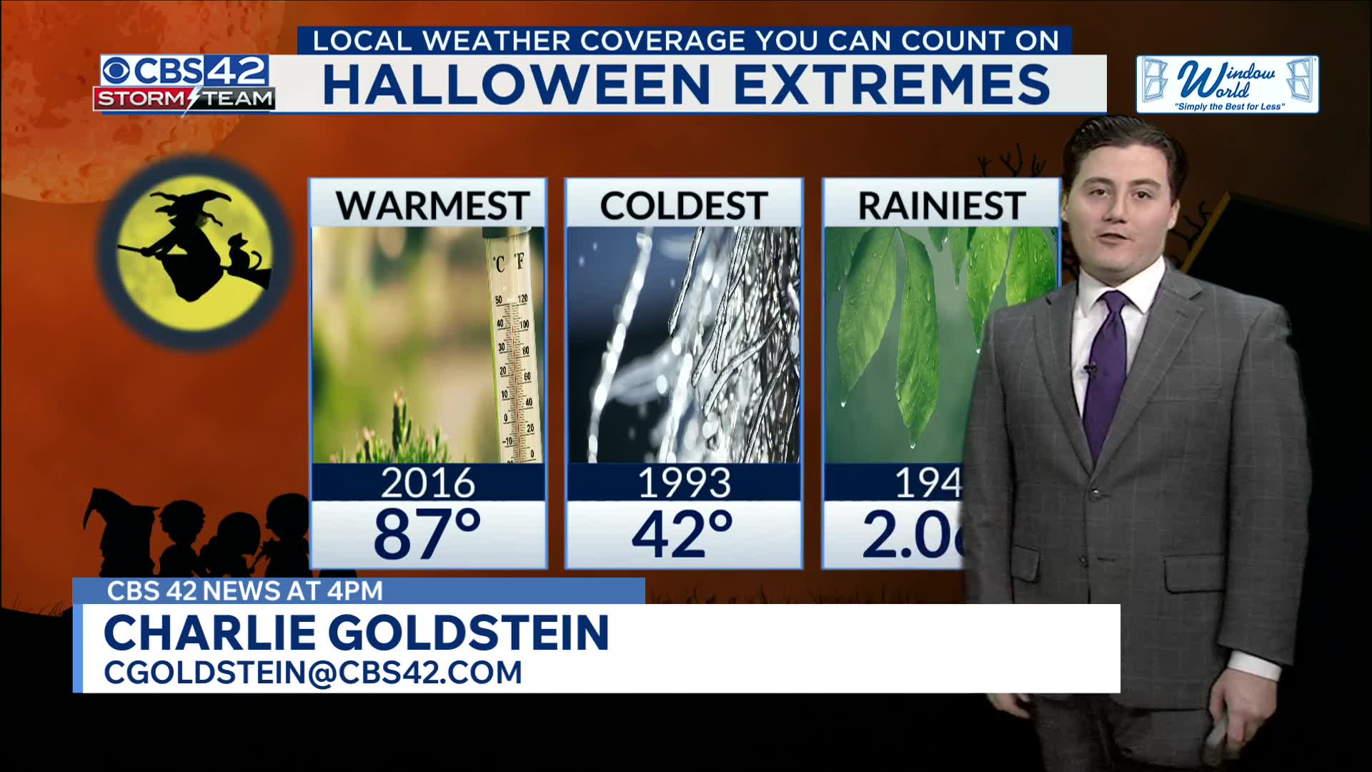 CBS 42 News at 4 pm Forecast