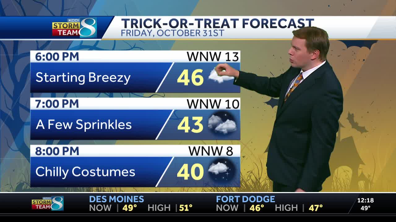 Iowa weather: Chilly and breezy for Halloween, spotty showers overnight