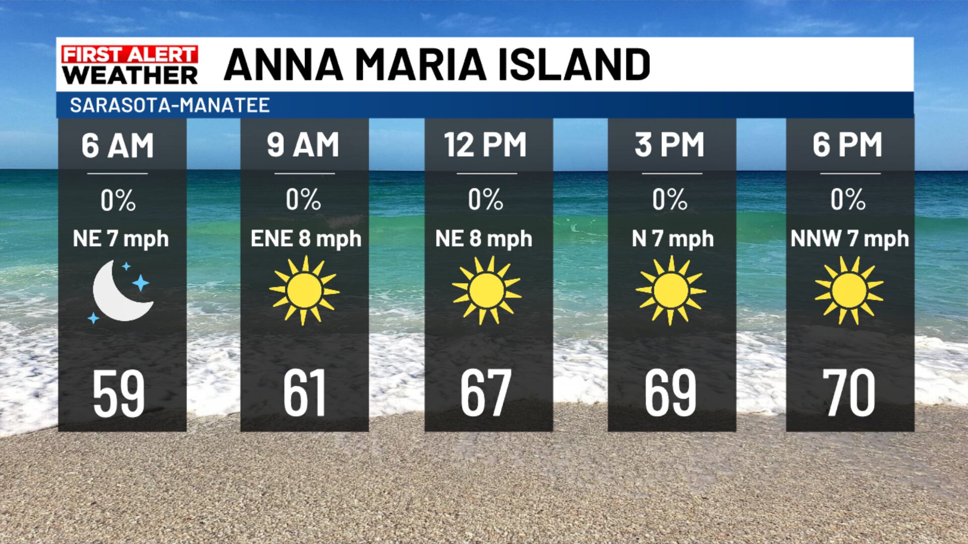 Beach & Boating Forecast Saturday