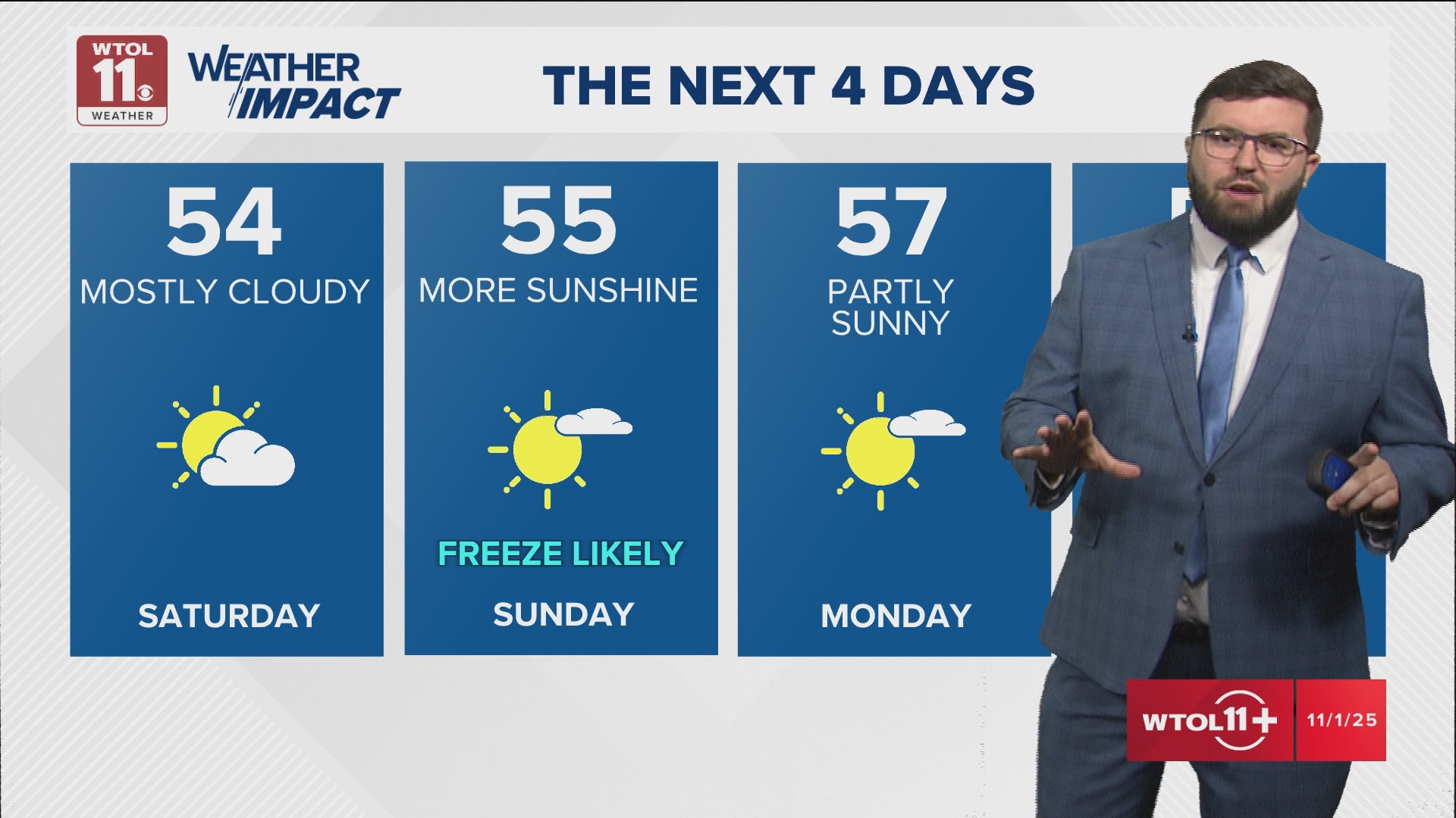 What's the weather impact this weekend? WTOL 11 forecast for northwest ...