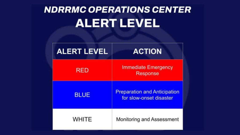 EXPLAINER: What NDRRMC white, blue, and red alerts mean during disasters