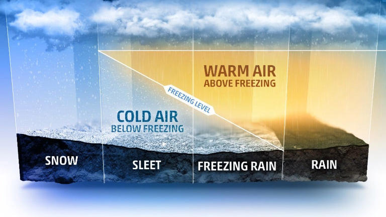 Ice storms: 5 things you need to know