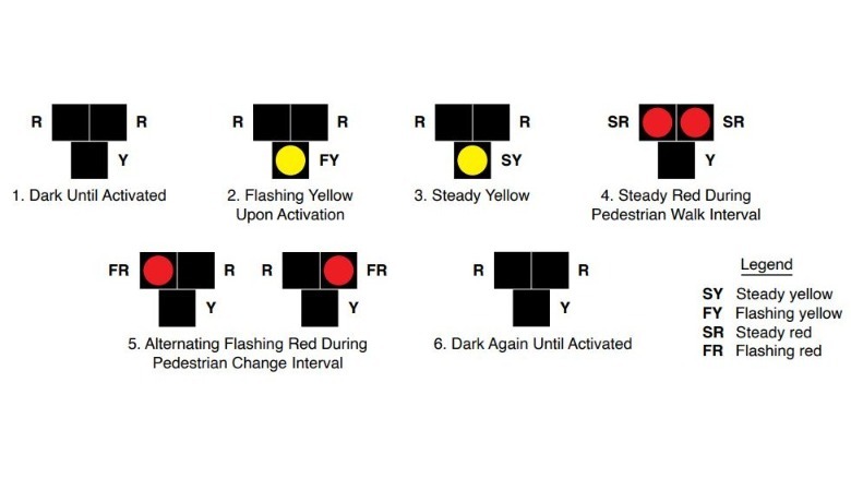These Pedestrian Traffic Signals Are Confusing Drivers