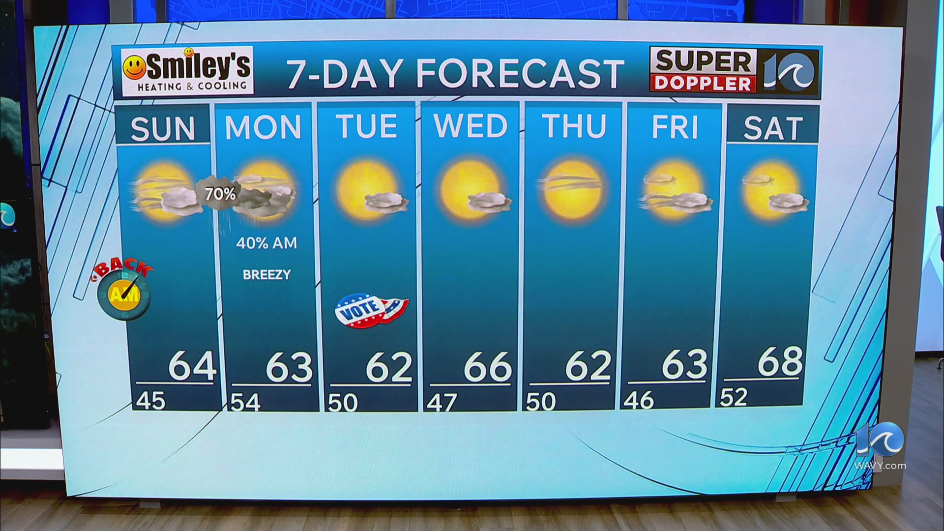 WAVY Weather Evening Update | Nov. 1, 2025