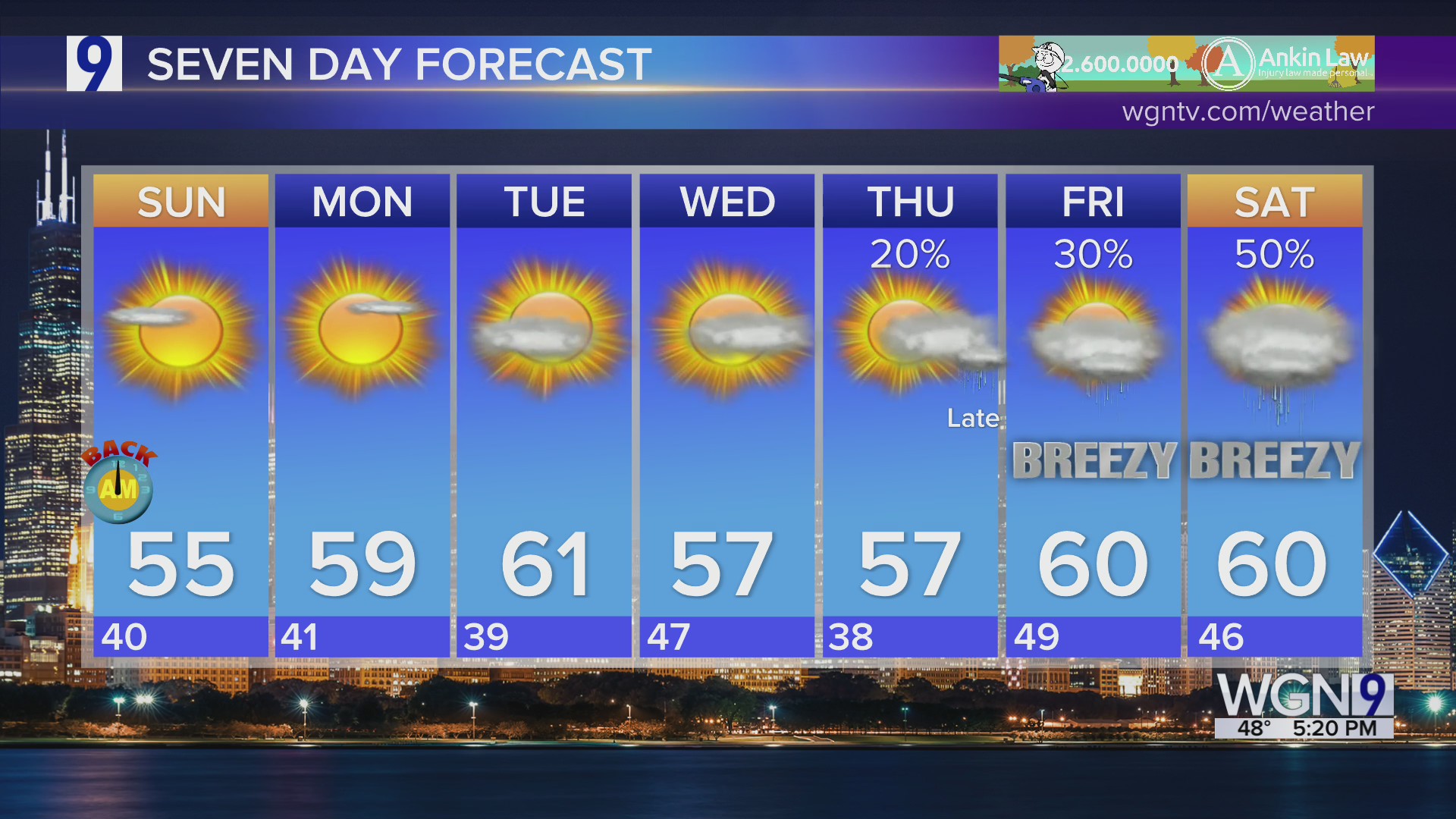 Forecast: Mostly cloudy & cool with scattered showers
