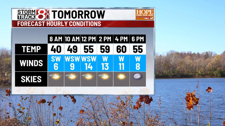 Above average temperatures this week | Nov. 2, 2025
