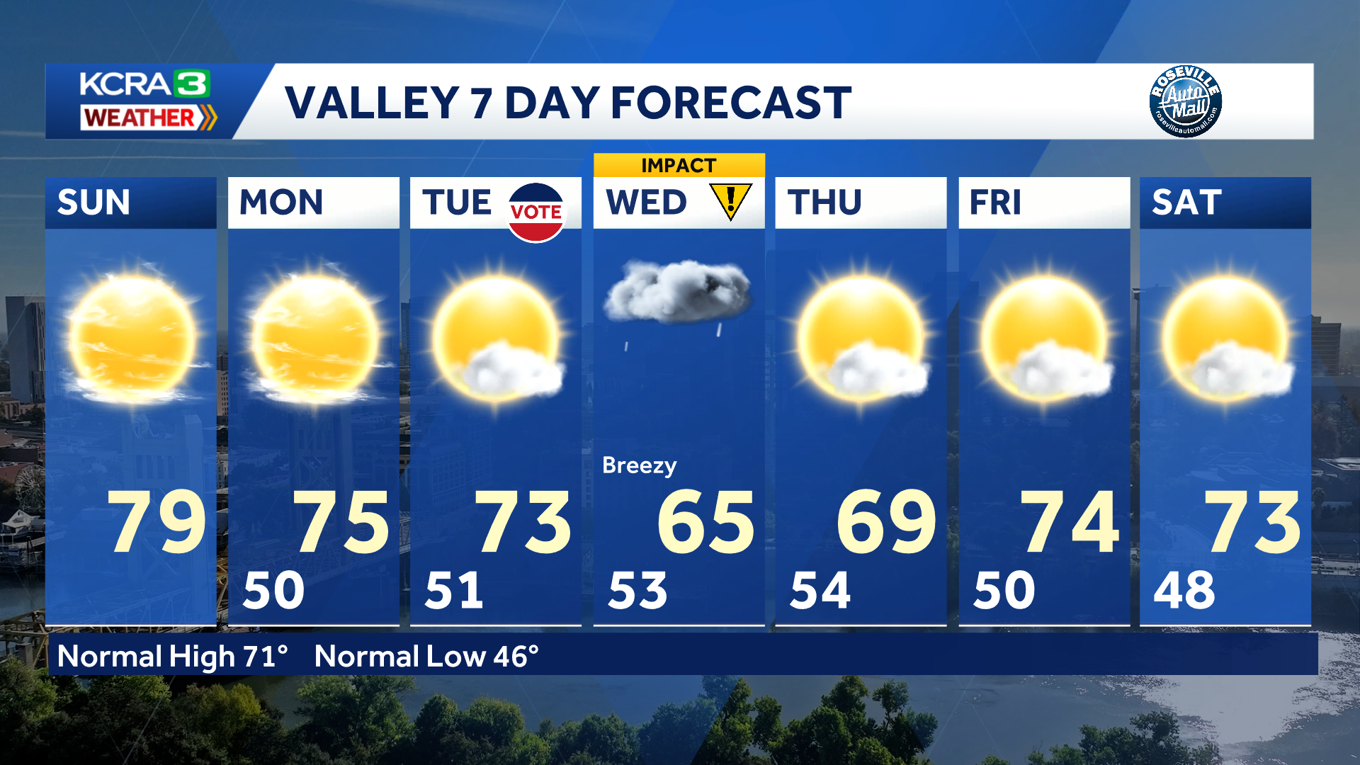 Northern California forecast: Sunny and mild Sunday